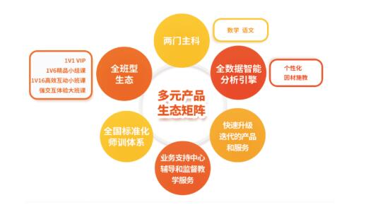 精銳教育|佳學(xué)慧在GES未來教育大會首推多元產(chǎn)品生態(tài)矩陣，譽(yù)驄教育嶄露頭角